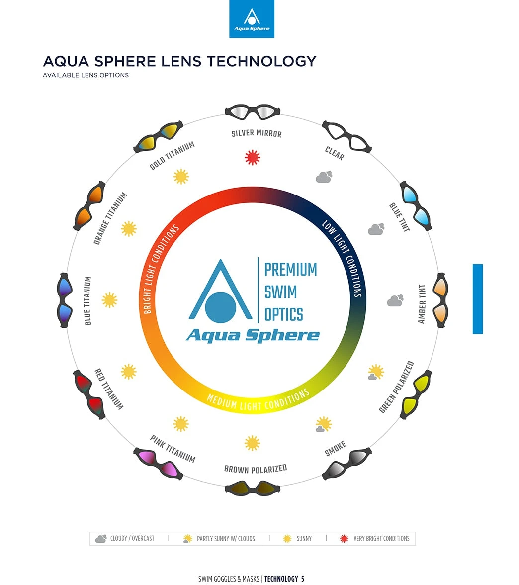 AQUASPHERE Kaiman Active Smoke Lens Goggle - Image 5