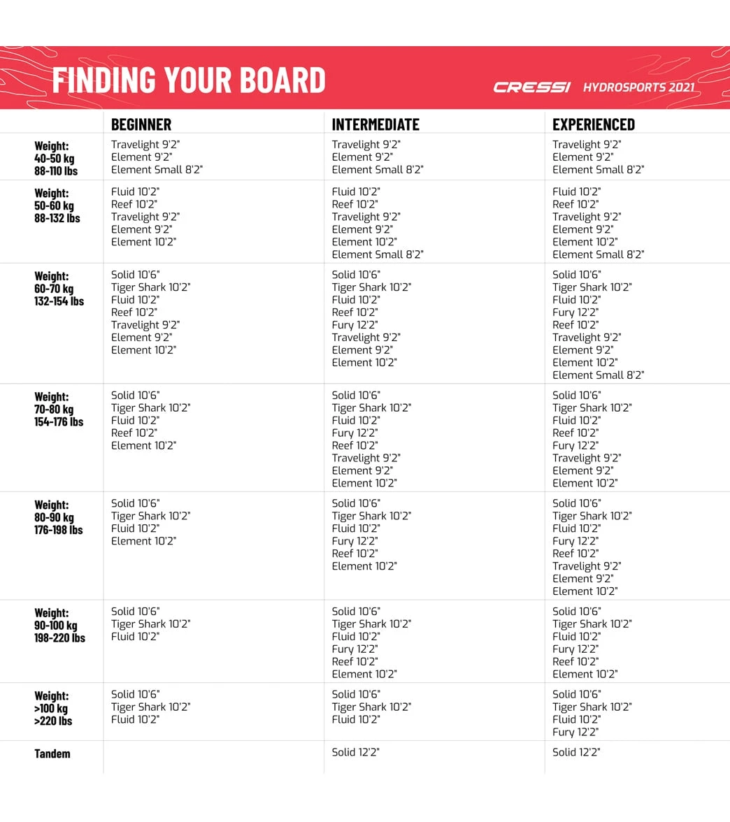 CRESSI Travelight Foldable 9β2ββ Inflatable SUP Set - Image 15