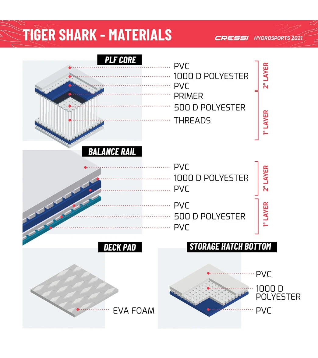 CRESSI Tiger Shark Multitask 10β2ββ Inflatable SUP Set - Image 11
