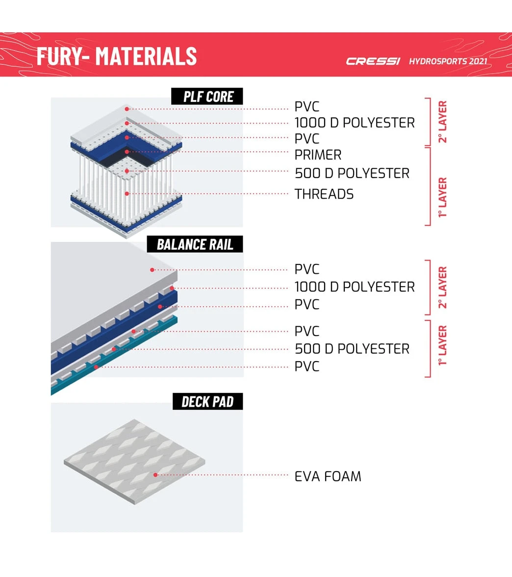 CRESSI Set Isup Fury Touring Dc 12β2β' Rosso Inflatable SUP - Image 10