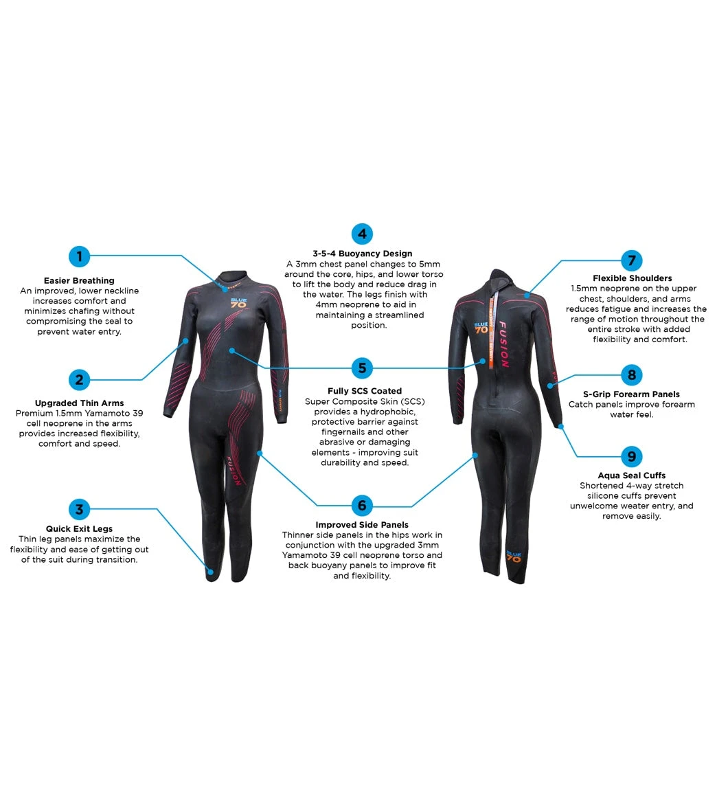 Women's Fusion Fullsuit Tri Wetsuit - Image 3