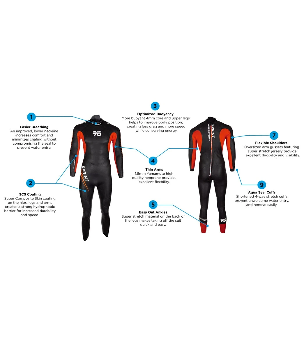 Men's 2023 Sprint Fullsuit Wetsuit - Image 7